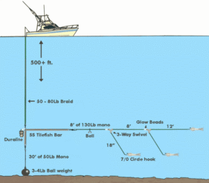 Deep Drop Rigs - Tile Fish